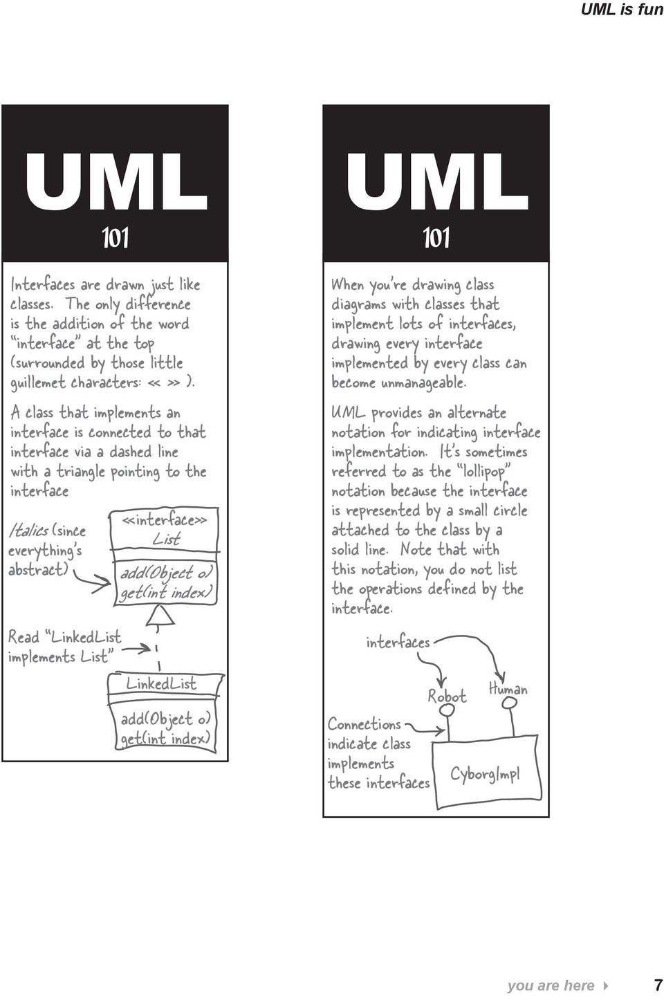 «interface» List add(object o) get(int index) LinkedList add(object o) get(int index) When you re drawing class diagrams with classes that implement lots of interfaces, drawing every interface