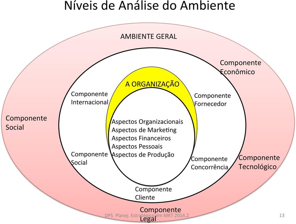 Organizacionais Aspectos de Marke4ng Aspectos Financeiros