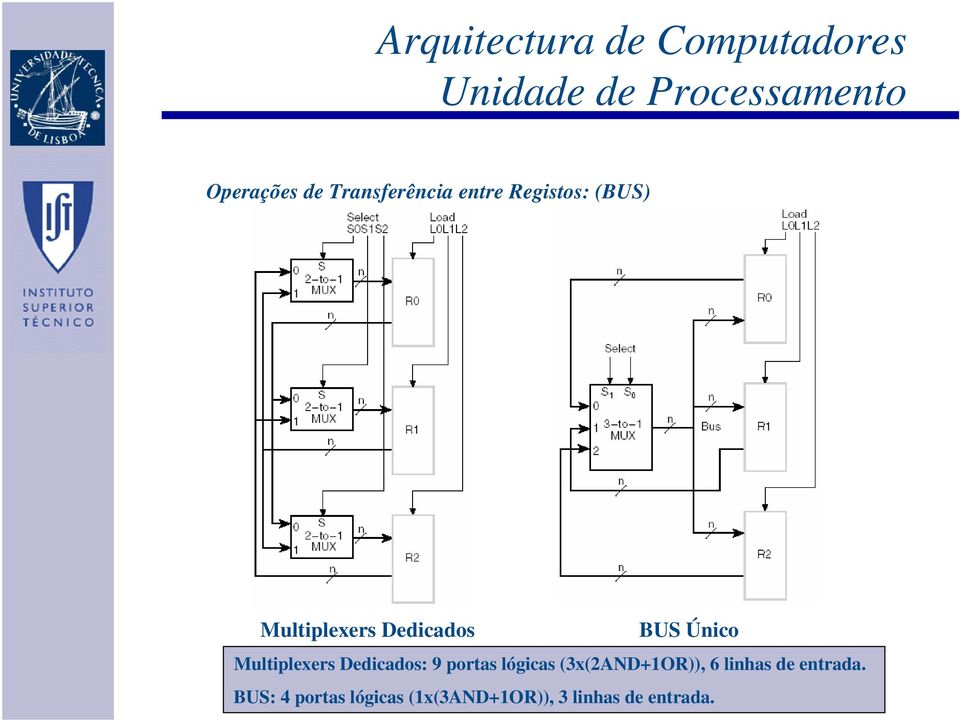 Horta, Multiplexers IST - UTL Dedicados: Arquitectura 9 portas
