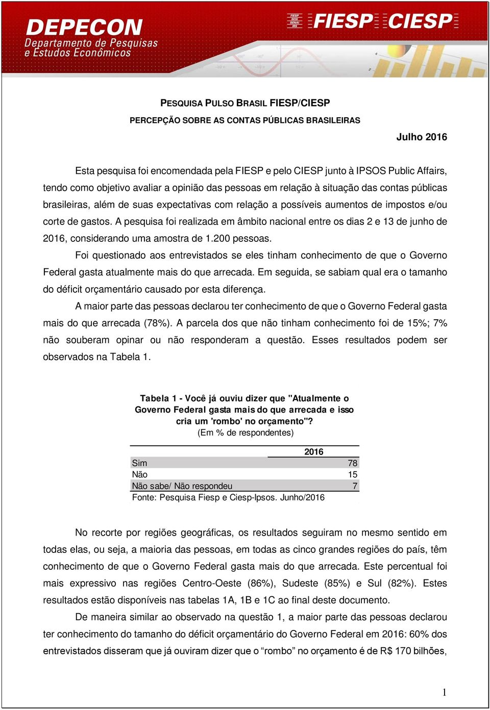 A pesquisa foi realizada em âmbito nacional entre os dias 2 e 13 de junho de 2016, considerando uma amostra de 1.200 pessoas.