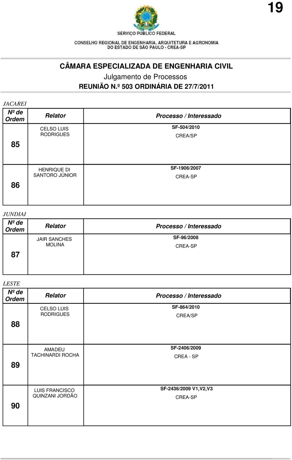 LESTE 88 CELSO LUIS RODRIGUES SF-864/2010 CREA/SP 89 AMADEU TACHINARDI ROCHA