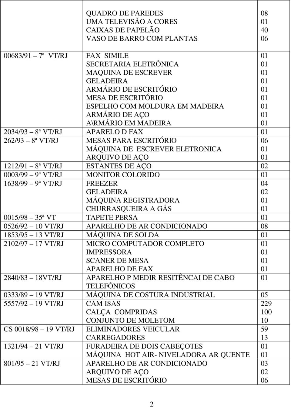 00/99 9ª VT/RJ MONITOR COLORIDO 1638/99 9ª VT/RJ FREEZER MÁQUINA REGISTRADORA CHURRASQUEIRA A GÁS /98 35ª VT TAPETE PERSA 26/92 10 VT/RJ 08 1853/95 13 VT/RJ MÁQUINA DE SOLDA 21/97 17 VT/RJ MICRO