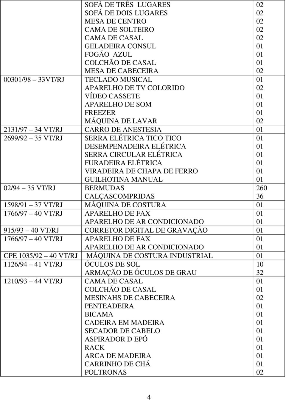 VIRADEIRA DE CHAPA DE FERRO GUILHOTINA MANUAL /94 35 VT/RJ BERMUDAS CALÇASCOMPRIDAS 260 36 1598/91 37 VT/RJ MÁQUINA DE COSTURA 1766/97 40 VT/RJ APARELHO DE FAX 915/93 40 VT/RJ CORRETOR DIGITAL DE