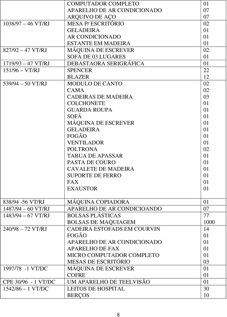 MADEIRA SUPORTE DE FERRO FAX EXAUSTOR 838/94-56 VT/RJ MÁQUINA COPIADORA 1487/94 60 VT/RJ APARELHO DE AR CONDICIOANDO 1483/94 67 VT/RJ BOLSAS PLÁSTICAS BOLSAS DE MAQUIAGEM 77 1000 240/98 72 VT/RJ