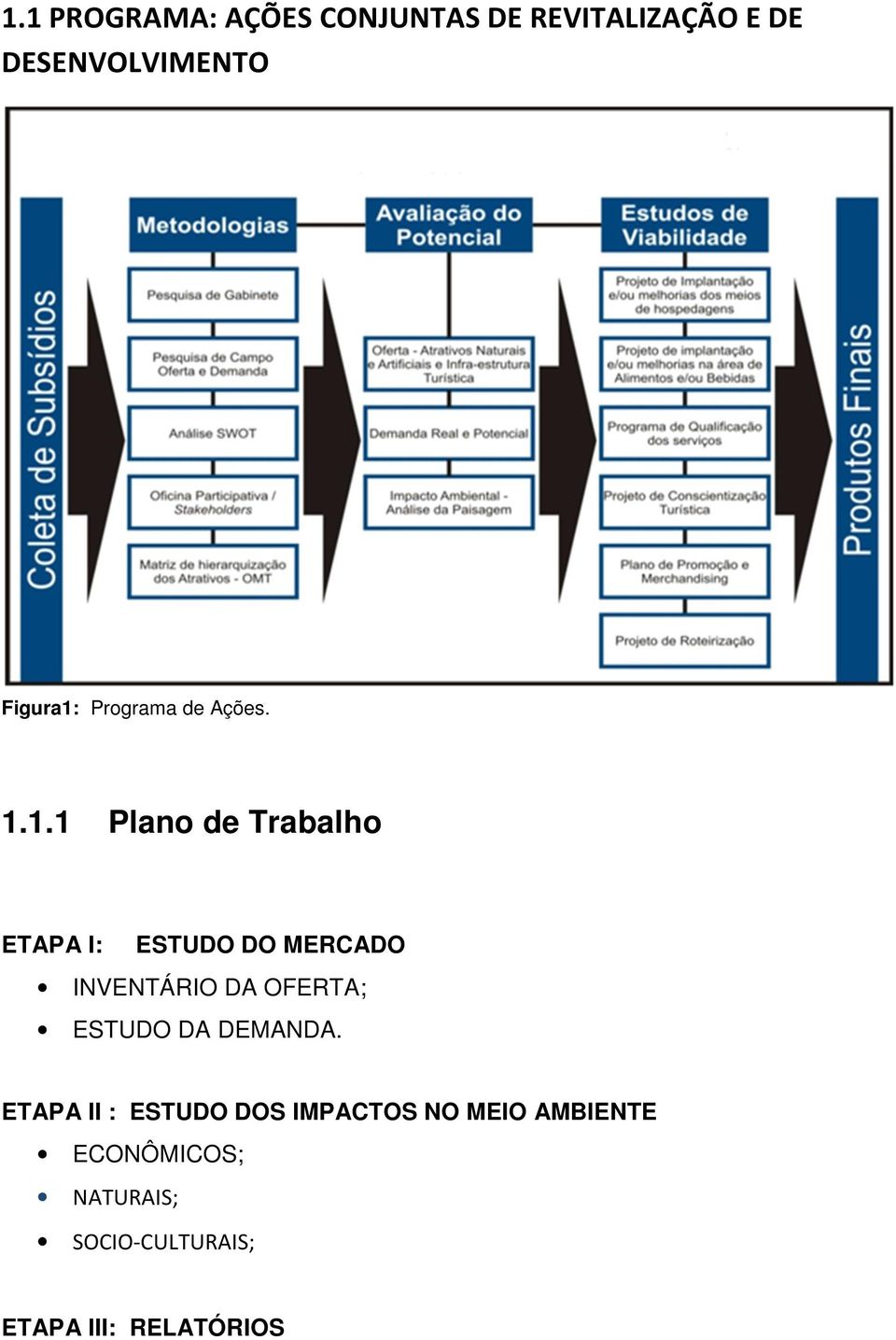 Programa de Ações. 1.