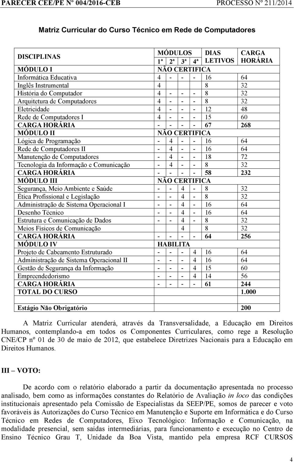 - 16 64 Rede de Computadores II - 4 - - 16 64 Manutenção de Computadores - 4 - - 18 72 Tecnologia da Informação e Comunicação - 4 - - 8 32 CARGA HORÁRIA - - - - 58 232 MÓDULO III Segurança, Meio