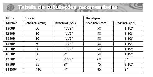 Tabela 26.1- Manual de filtros de piscina Nautilus Tabela 26.