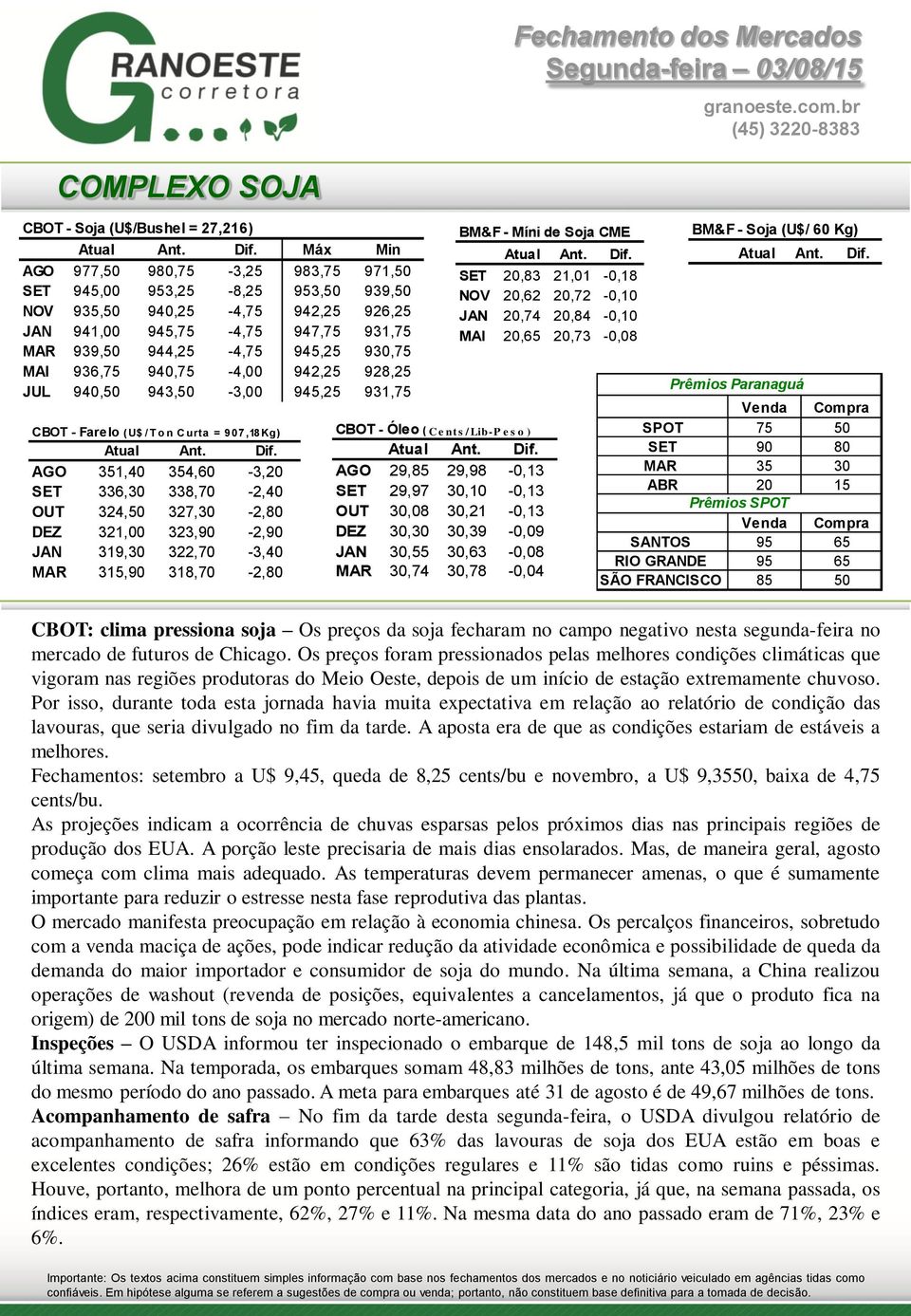 338,70-2,40 OUT 324,50 327,30-2,80 DEZ 321,00 323,90-2,90 JAN 319,30 322,70-3,40 MAR 315,90 318,70-2,80 BM&F - Míni de Soja CME CBOT - Óleo ( C e nts / Lib-P e s o ) AGO 29,85 29,98-0,13 SET 29,97