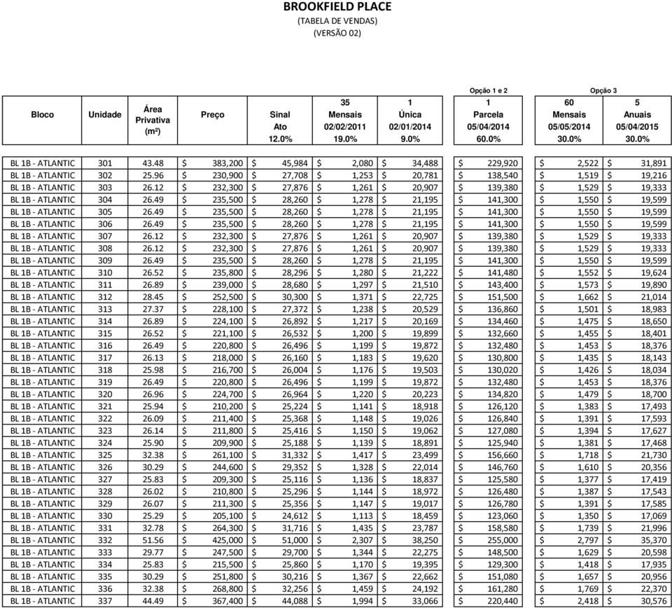 49 $ 235,500 $ 28,260 $ 1,278 $ 21,195 $ 141,300 $ 1,550 $ 19,599 BL 1B - ATLANTIC 305 26.49 $ 235,500 $ 28,260 $ 1,278 $ 21,195 $ 141,300 $ 1,550 $ 19,599 BL 1B - ATLANTIC 306 26.