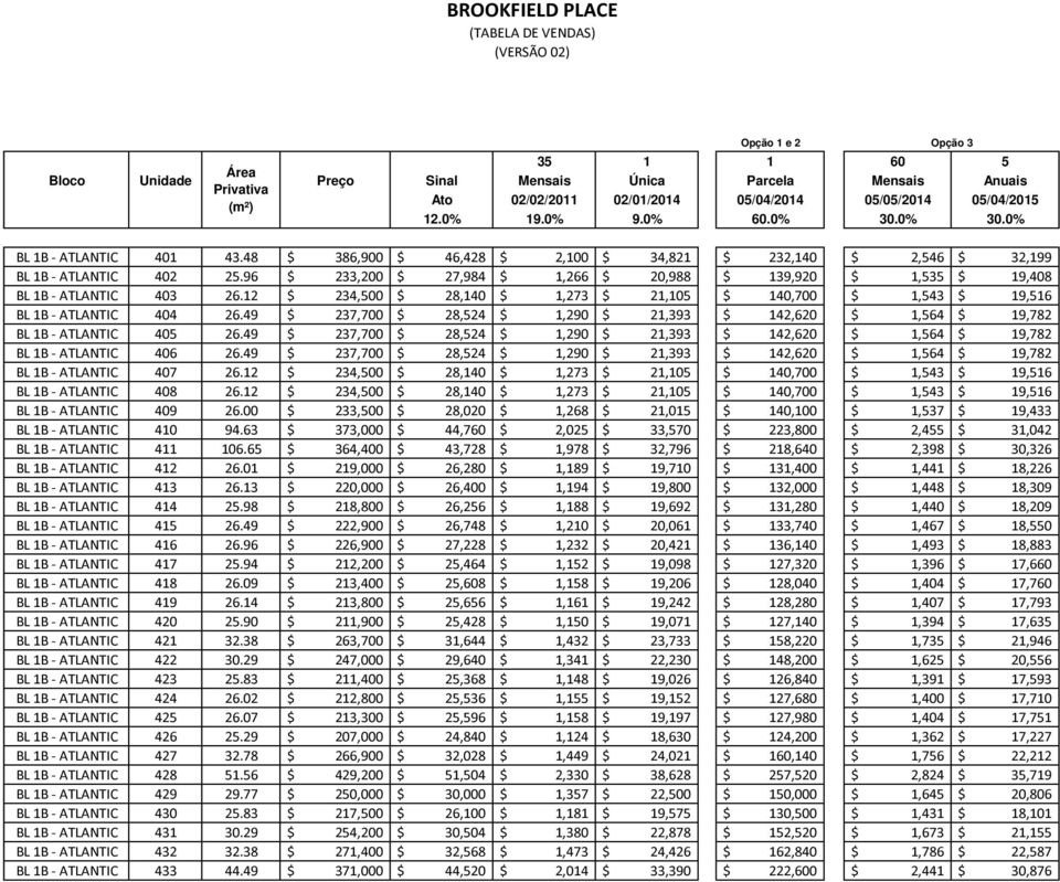 49 $ 237,700 $ 28,524 $ 1,290 $ 21,393 $ 142,620 $ 1,564 $ 19,782 BL 1B - ATLANTIC 405 26.49 $ 237,700 $ 28,524 $ 1,290 $ 21,393 $ 142,620 $ 1,564 $ 19,782 BL 1B - ATLANTIC 406 26.