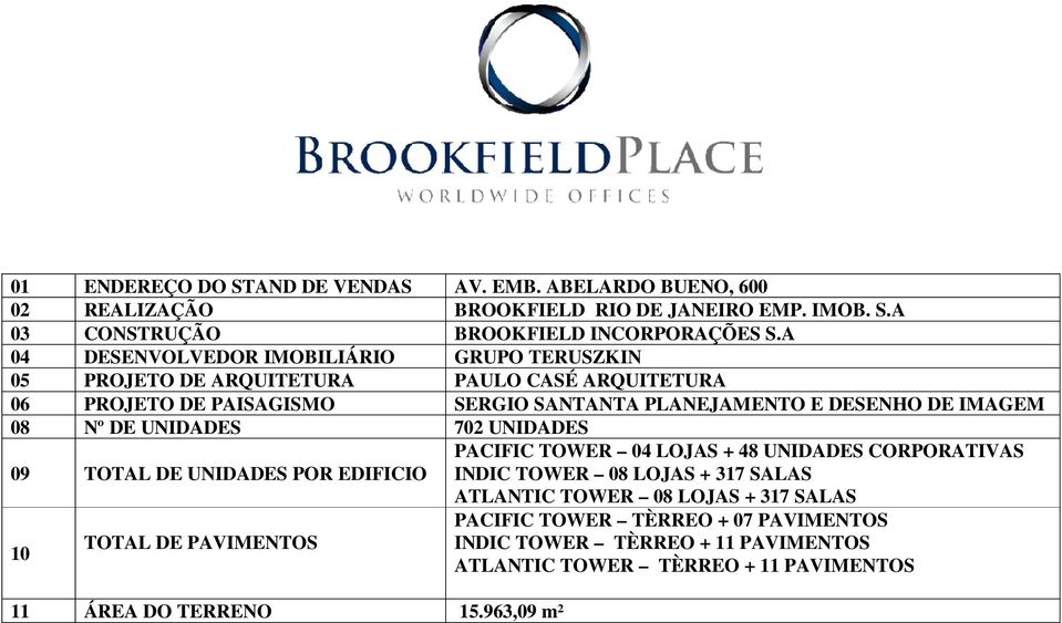 IMAGEM 08 Nº DE UNIDADES 702 UNIDADES 09 TOTAL DE UNIDADES POR EDIFICIO PACIFIC TOWER 04 LOJAS + 48 UNIDADES CORPORATIVAS INDIC TOWER 08 LOJAS + 317 SALAS ATLANTIC