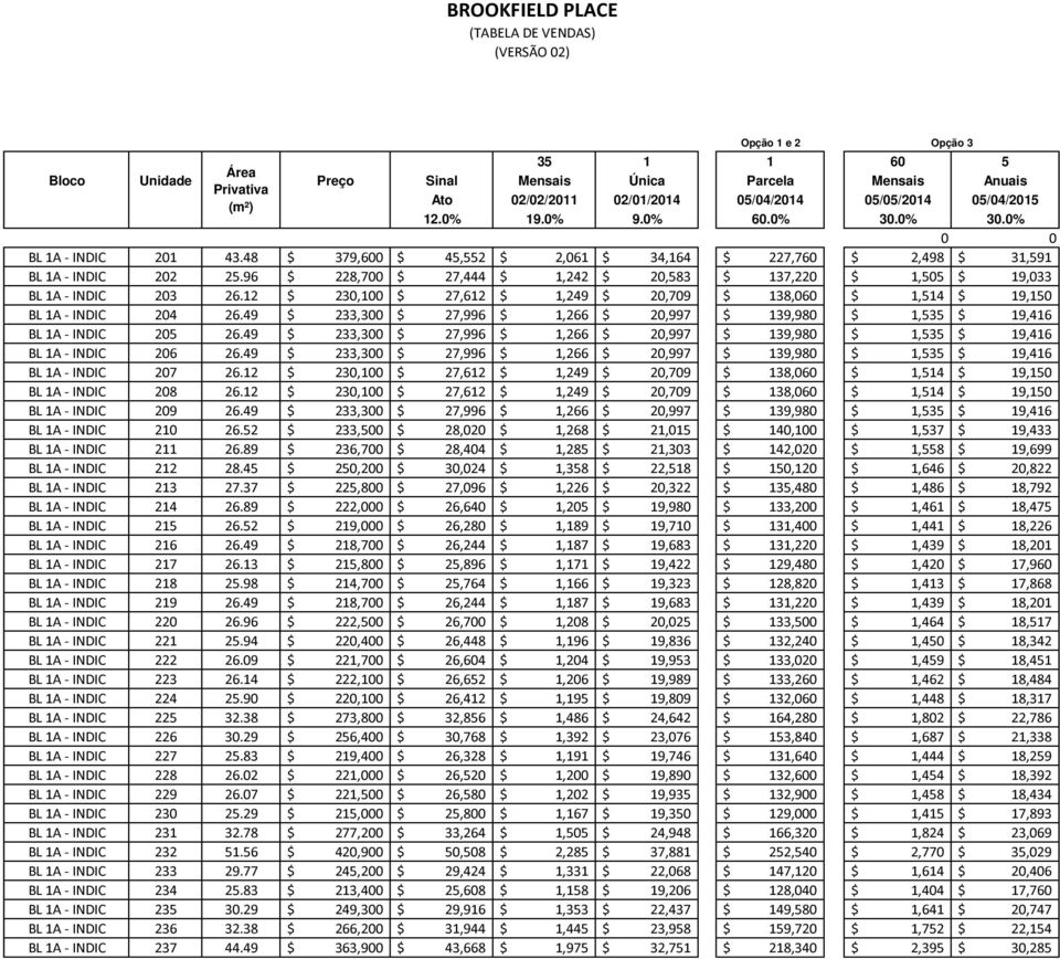 49 $ 233,300 $ 27,996 $ 1,266 $ 20,997 $ 139,980 $ 1,535 $ 19,416 BL 1A - INDIC 206 26.49 $ 233,300 $ 27,996 $ 1,266 $ 20,997 $ 139,980 $ 1,535 $ 19,416 BL 1A - INDIC 207 26.