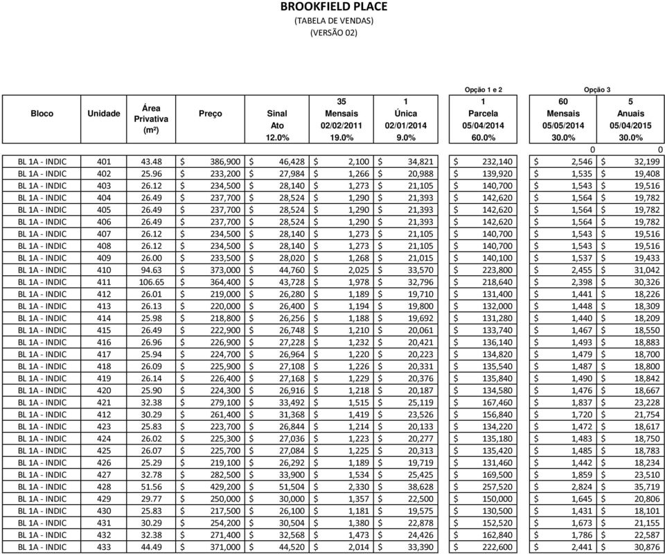 49 $ 237,700 $ 28,524 $ 1,290 $ 21,393 $ 142,620 $ 1,564 $ 19,782 BL 1A - INDIC 406 26.49 $ 237,700 $ 28,524 $ 1,290 $ 21,393 $ 142,620 $ 1,564 $ 19,782 BL 1A - INDIC 407 26.