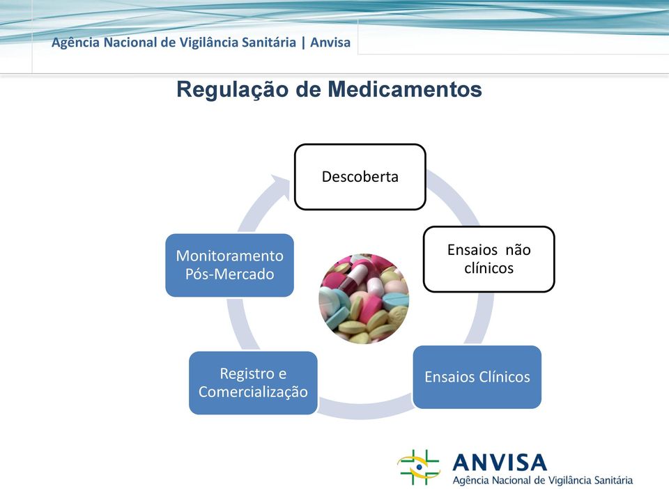 Pós-Mercado Ensaios não