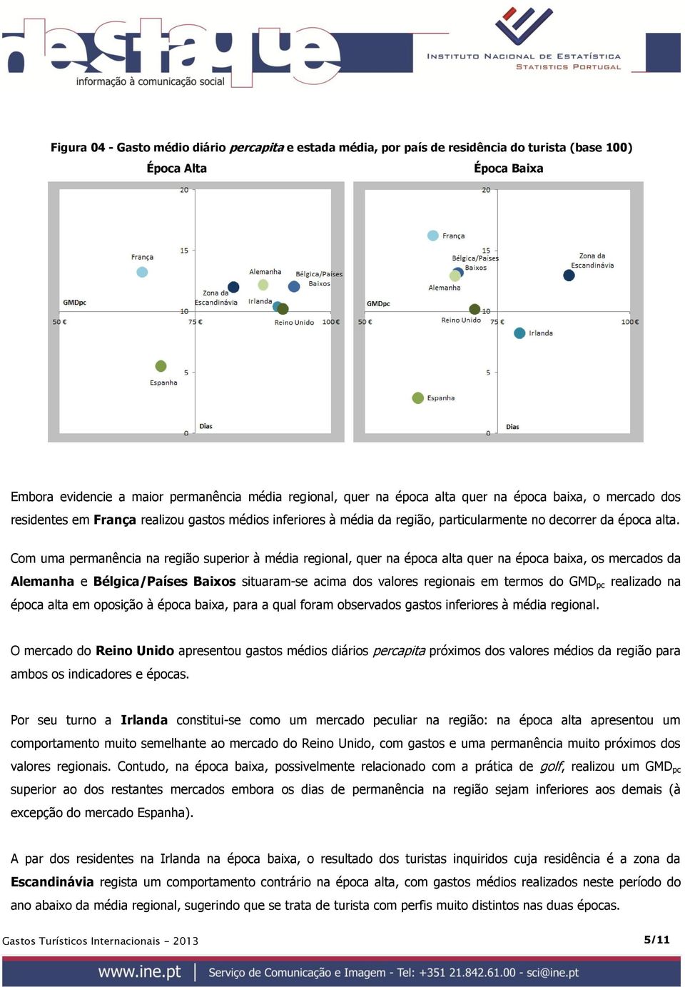 Com uma permanência na região superior à média regional, quer na época alta quer na época baixa, os mercados da Alemanha e Bélgica/Países Baixos situaram-se acima dos valores regionais em termos do