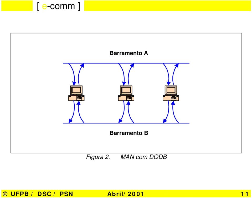 2. MAN com DQDB