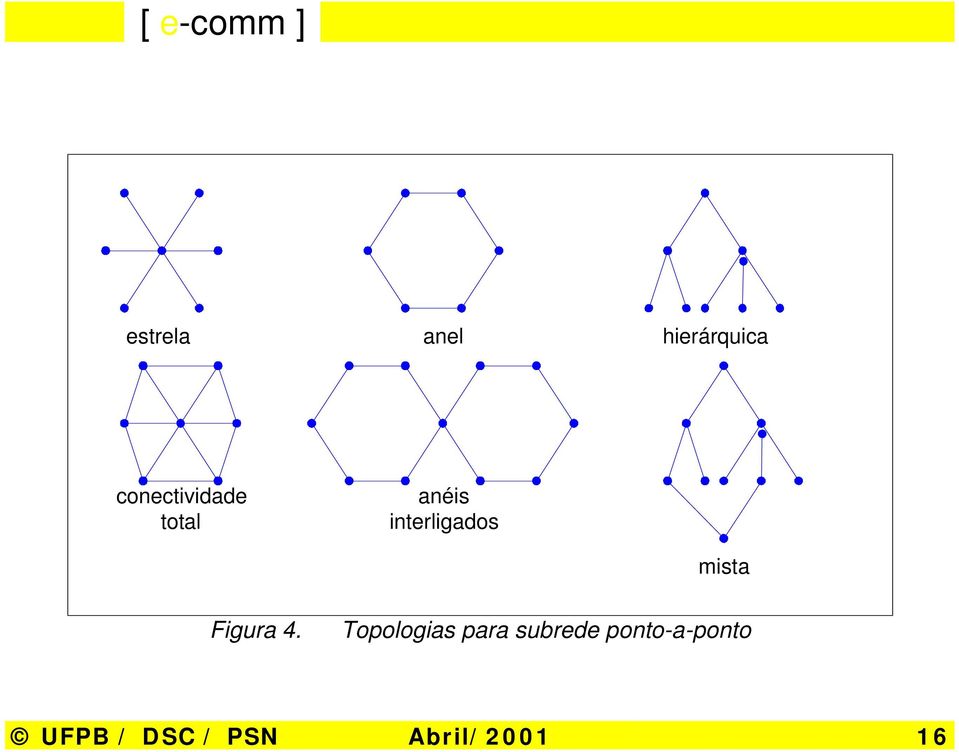 interligados mista Figura 4.