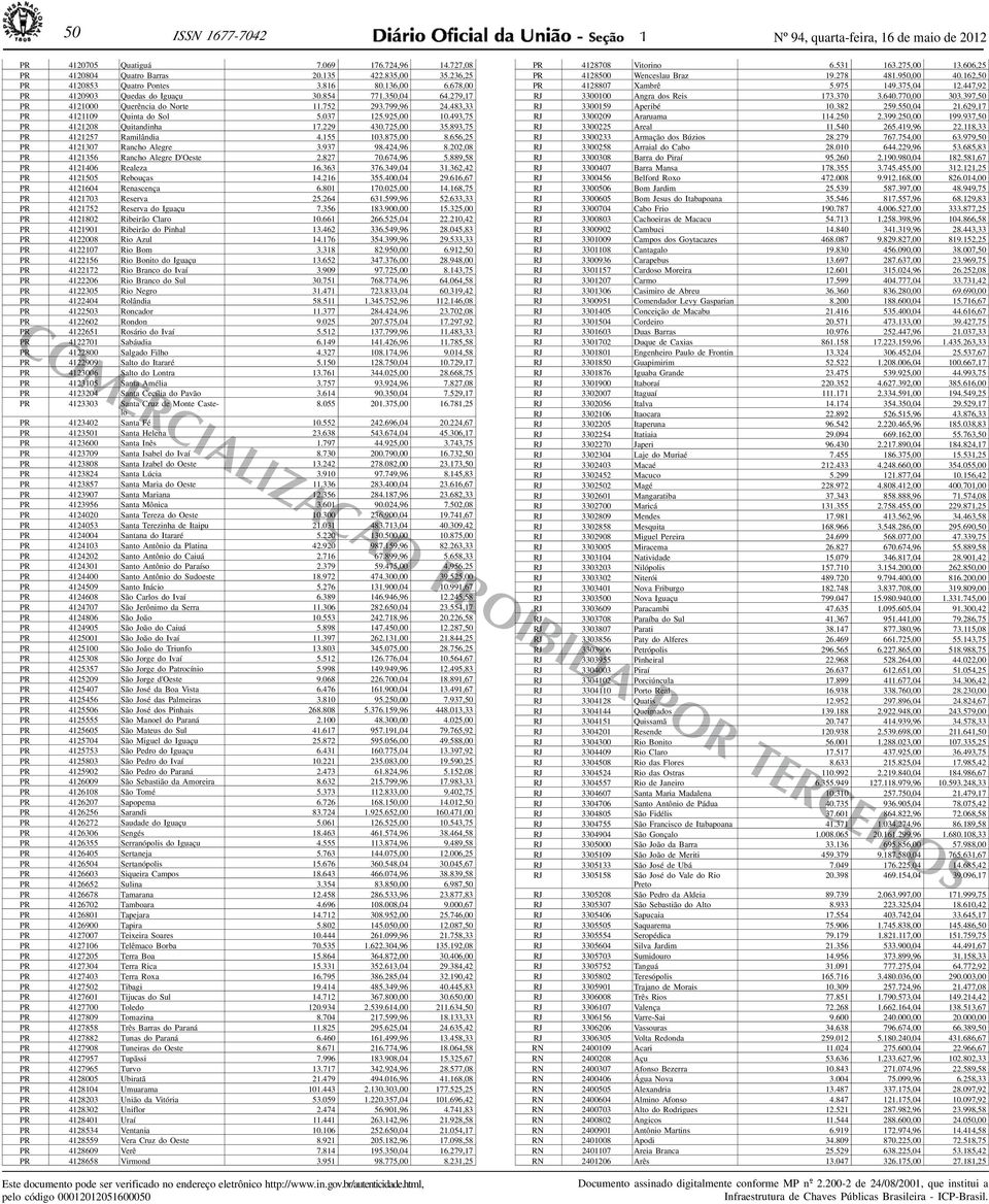 493,75 PR 4121208 Quitandinha 17.229 430.725,00 35.893,75 PR 4121257 Ramilândia 4.155 103.875,00 8.656,25 PR 4121307 Rancho Alegre 3.937 98.424,96 8.202,08 PR 4121356 Rancho Alegre D'Oeste 2.827 70.