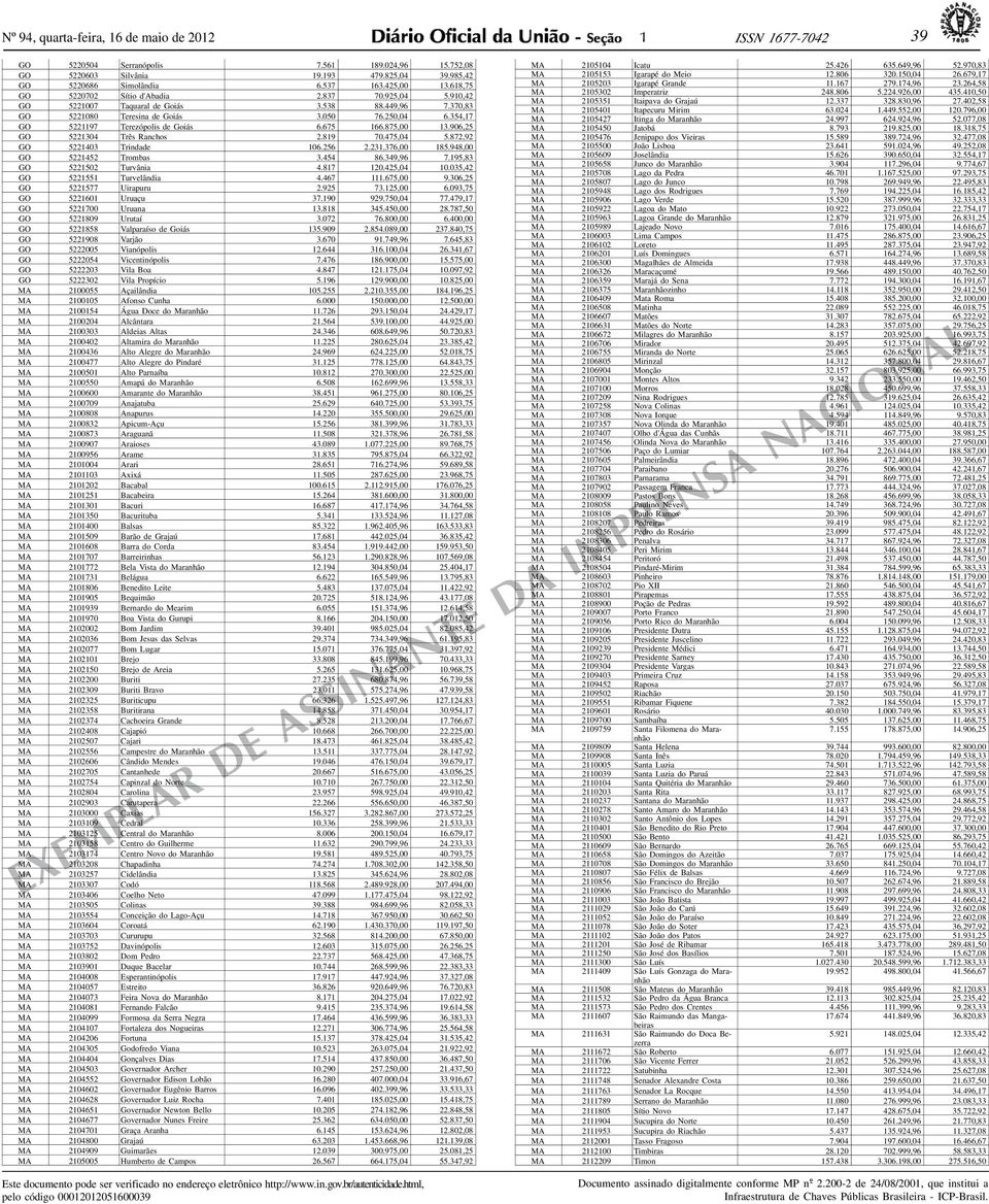 354,17 GO 5221197 Terezópolis de Goiás 6.675 166.875,00 13.906,25 GO 5221304 Três Ranchos 2.819 70.475,04 5.872,92 GO 5221403 Tr i n d a d e 106.256 2.231.376,00 185.948,00 GO 5221452 Tr o m b a s 3.