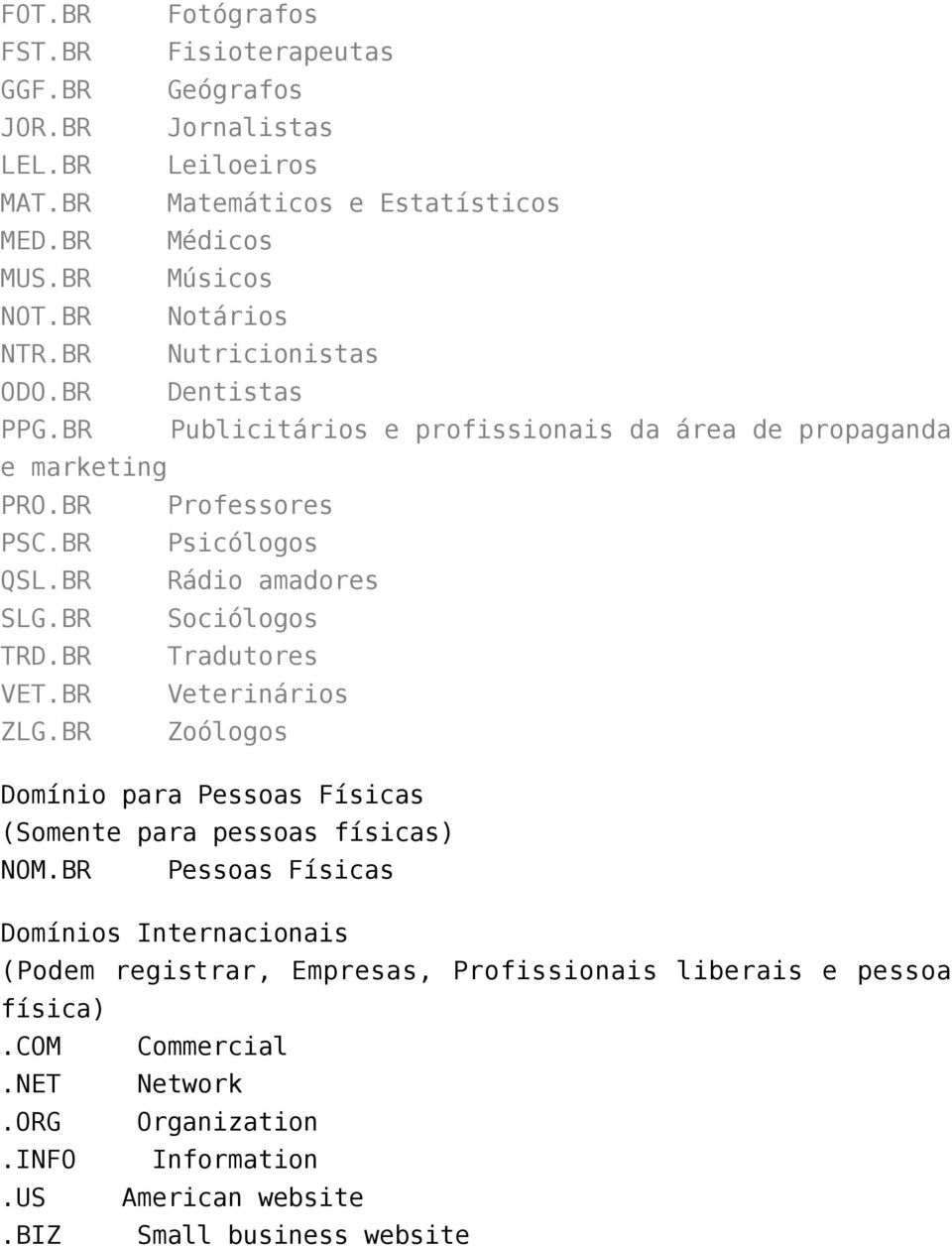 BR Rádio amadores SLG.BR Sociólogos TRD.BR Tradutores VET.BR Veterinários ZLG.BR Zoólogos Domínio para Pessoas Físicas (Somente para pessoas físicas) NOM.