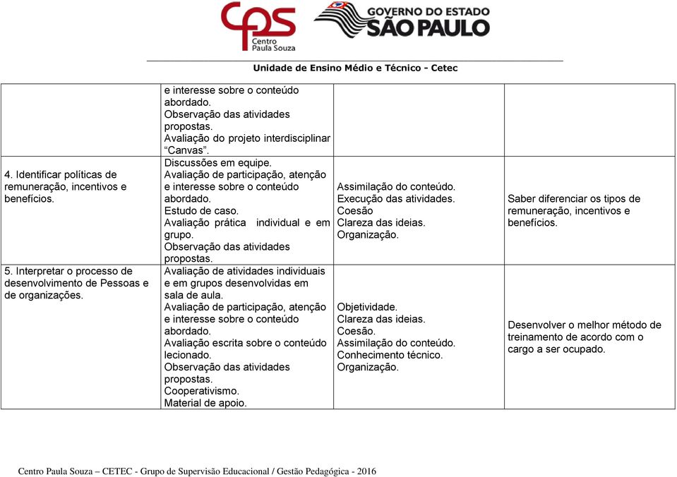 Avaliação prática individual e em grupo. Observação das atividades propostas. Avaliação de atividades individuais e em grupos desenvolvidas em sala de aula.