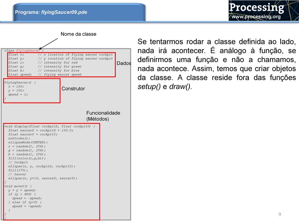 intensity for blue float speed; // flying saucer speed FlyingSaucer() { x = 100; y = 100; speed = 1; Nome da classe Construtor Dados Se tentarmos rodar a classe definida ao lado, nada irá acontecer.