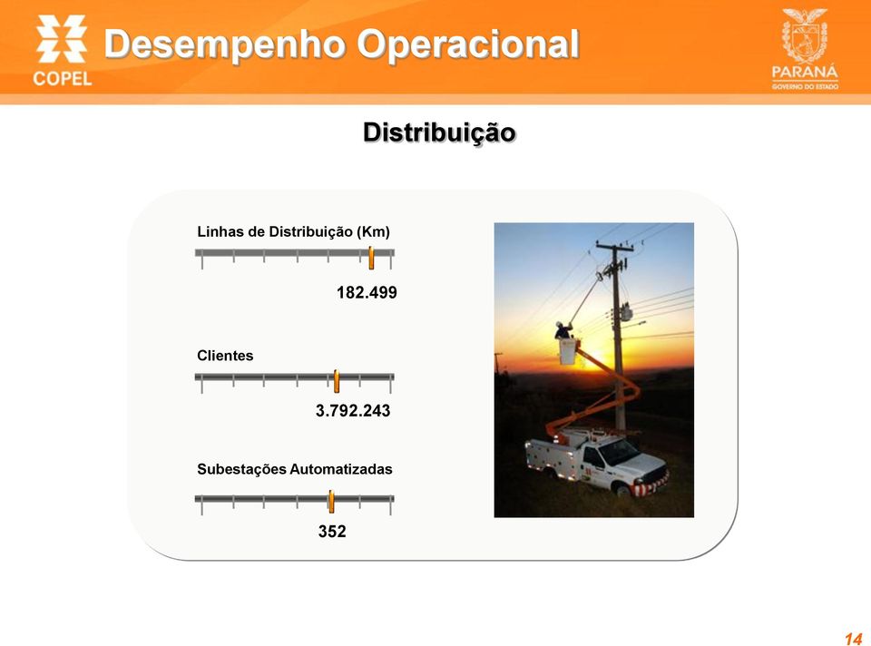 Distribuição (Km) 182.