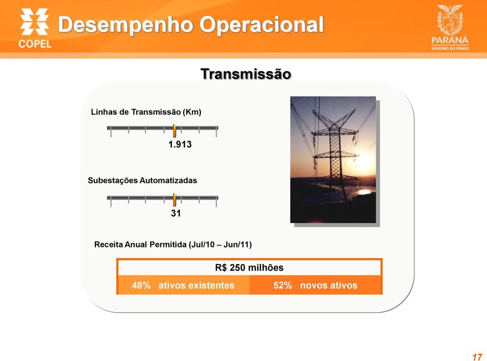 913 Subestações Automatizadas 31 Receita Anual