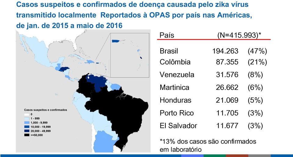 993)* Brasil 194.263 (47%) Colômbia 87.355 (21%) Venezuela 31.576 (8%) Martinica 26.