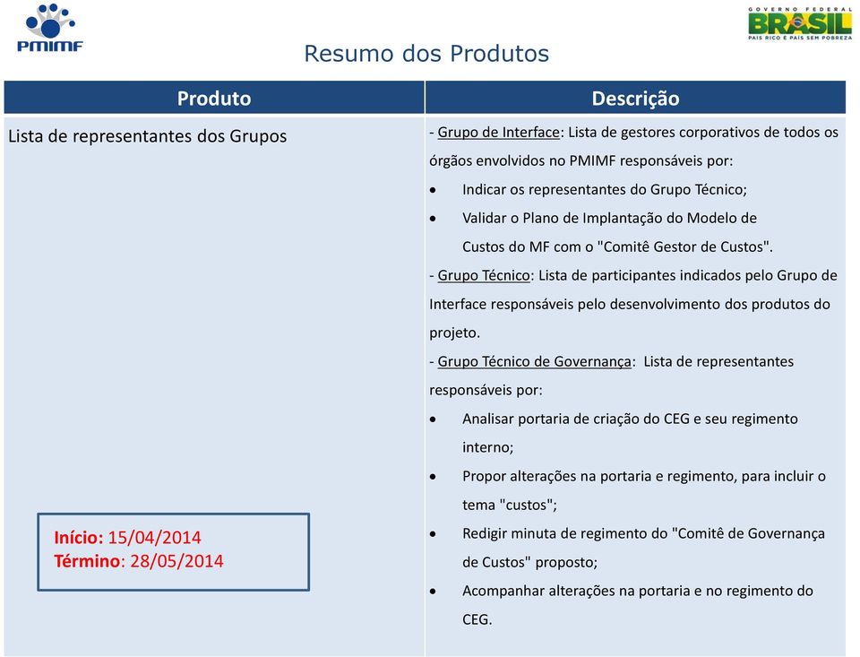 - Grupo Técnico: Lista de participantes indicados pelo Grupo de Interface responsáveis pelo desenvolvimento dos produtos do projeto.