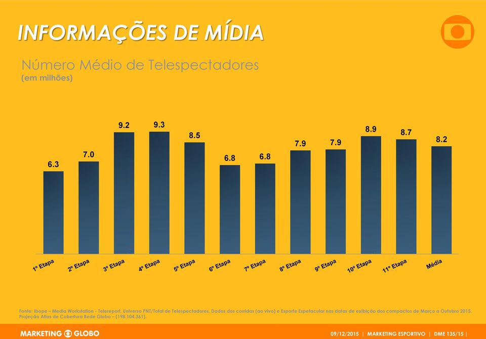 Universo PNT/Total de Telespectadores.