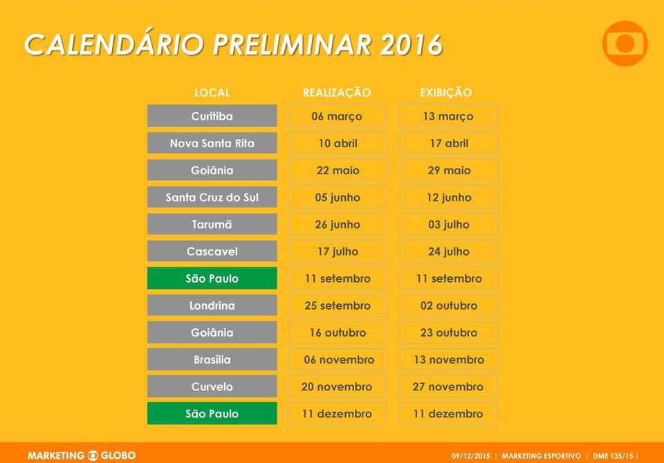 Cascavel 7 julho 24 julho São Paulo setembro setembro Londrina setembro 02 outubro Goiânia 6