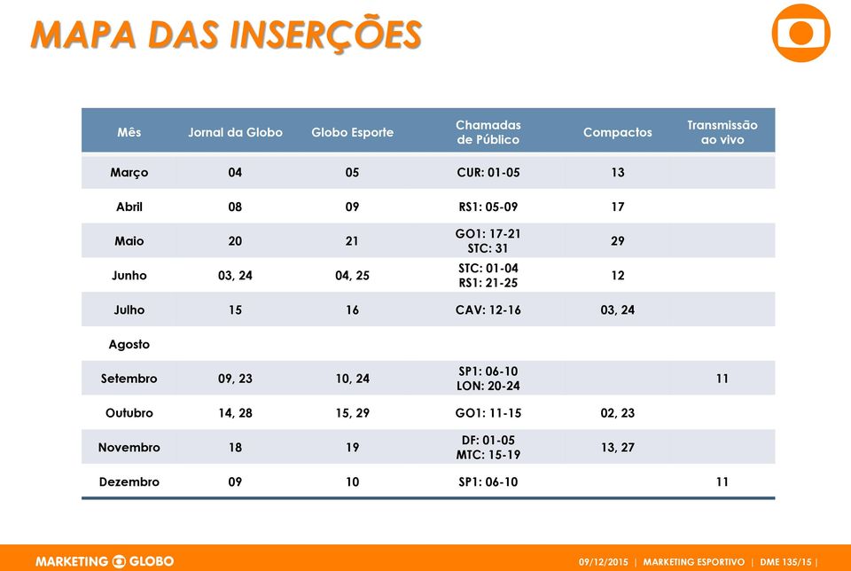 3 STC: 0-04 RS: 2-29 2 Julho 5 6 CAV: 2-6 03, 24 Agosto Setembro 09, 23 0, 24 SP: 06-0 LON: