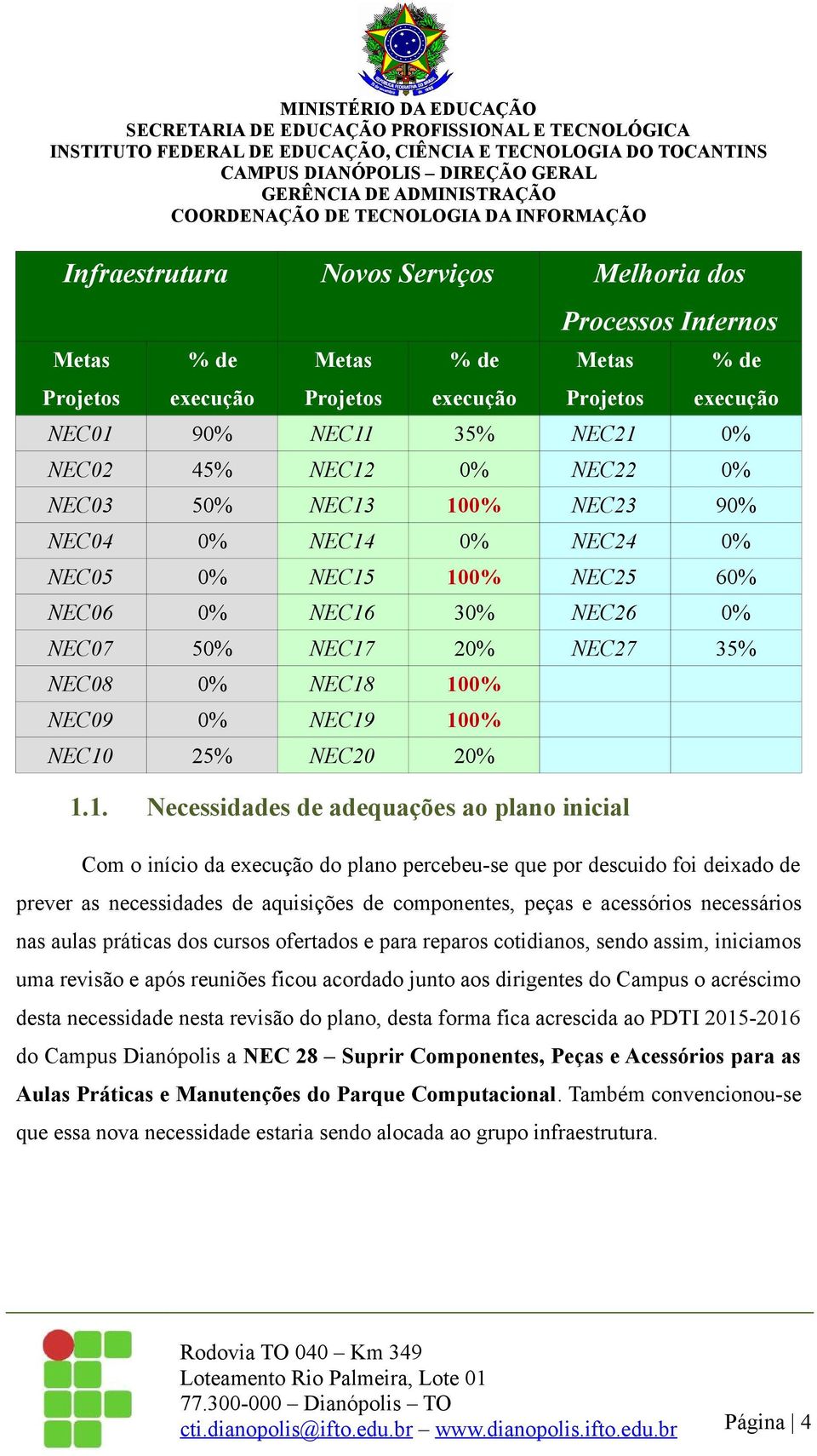 NEC10 25% NEC20 20% 1.1. Necessidades de adequações ao plano inicial Com o início da execução do plano percebeu-se que por descuido foi deixado de prever as necessidades de aquisições de componentes,