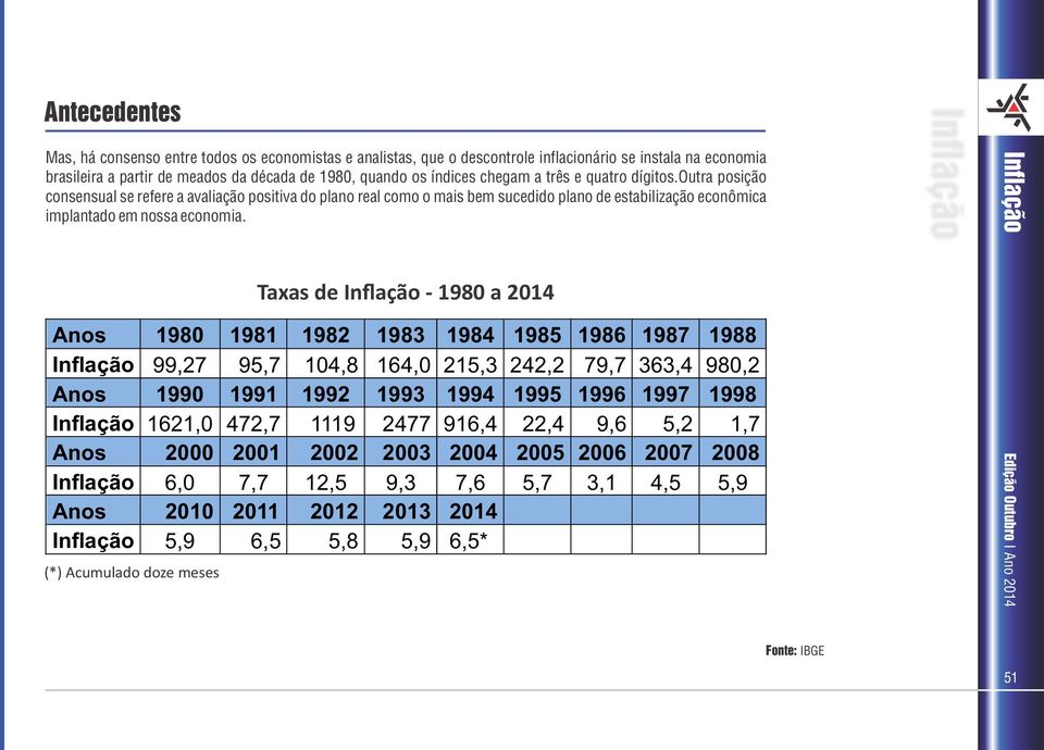 Taxas de Inflação - 1980 a 2014 Anos 1980 1981 1982 1983 1984 1985 1986 1987 1988 Inflação 99,27 95,7 104,8 164,0 215,3 242,2 79,7 363,4 980,2 Anos 1990 1991 1992 1993 1994 1995 1996 1997 1998