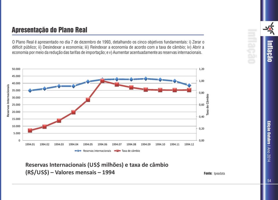 reservas internacionais. 50.000 45.000 40.000 35.000 30.000 25.000 20.000 15.000 10.000 5.000 0 1994.01 1994.02 1994.03 1994.04 1994.05 1994.06 1994.07 1994.08 1994.09 1994.10 1994.