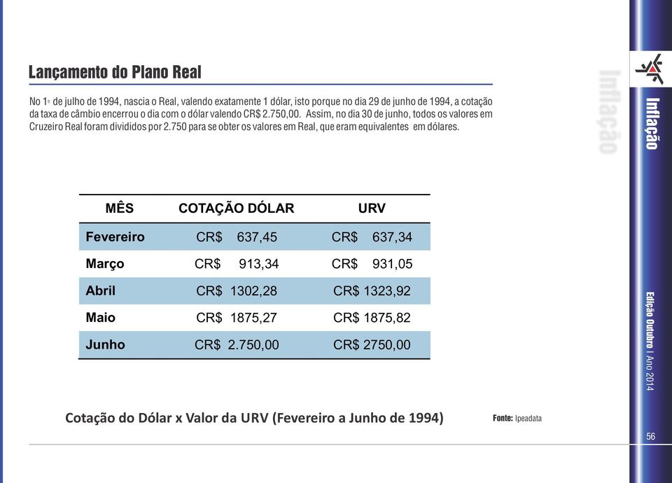 750 para se obter os valores em Real, que eram equivalentes em dólares.