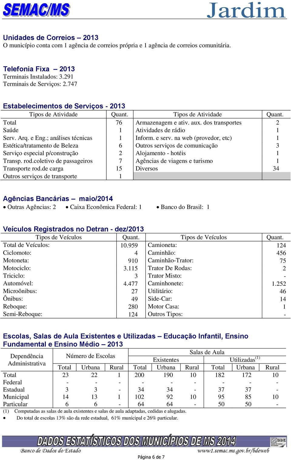 ; análises técnicas 1 Inform. e serv. na web (provedor, etc) 1 Estética/tratamento de Beleza 6 Outros serviços de comunicação 3 Serviço especial p/construção 2 Alojamento - hotéis 1 Transp. rod.