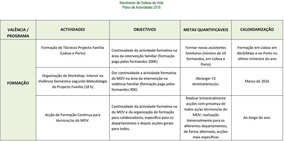 Workshop: Intervir na Violência Doméstica segundo Metodologia do Projecto Família (18 h) Dar continuidade a actividade formativa do MDV na área da intervenção na violência familiar (formação paga