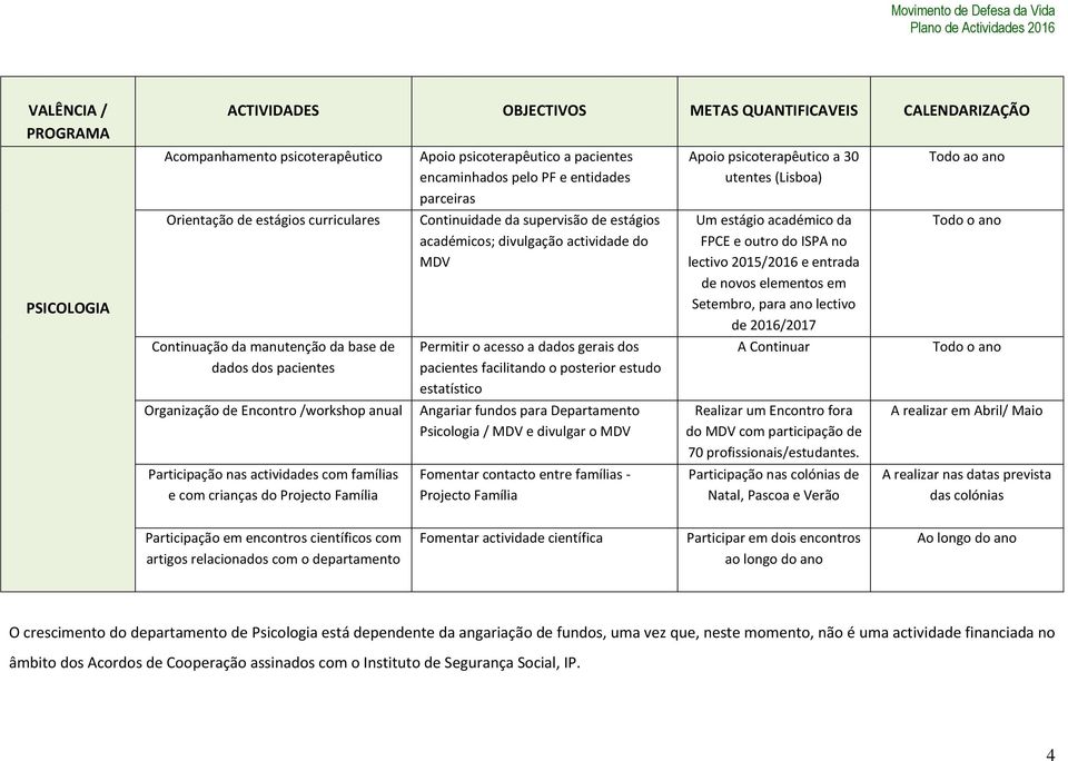 Continuidade da supervisão de estágios académicos; divulgação actividade do MDV Permitir o acesso a dados gerais dos pacientes facilitando o posterior estudo estatístico Angariar fundos para