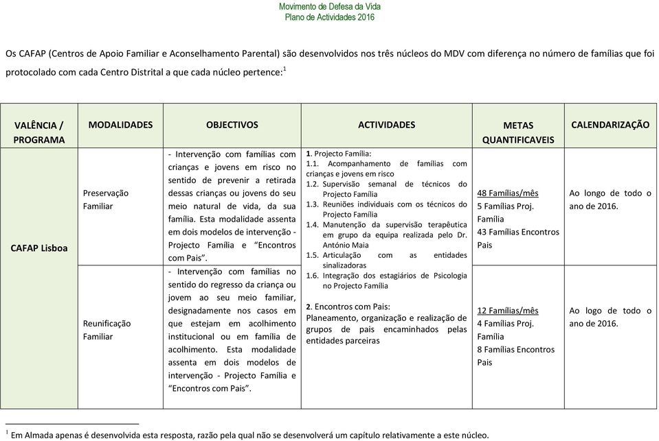 de prevenir a retirada dessas crianças ou jovens do seu meio natural de vida, da sua família. Esta modalidade assenta em dois modelos de intervenção - Projecto Família e Encontros com Pais.