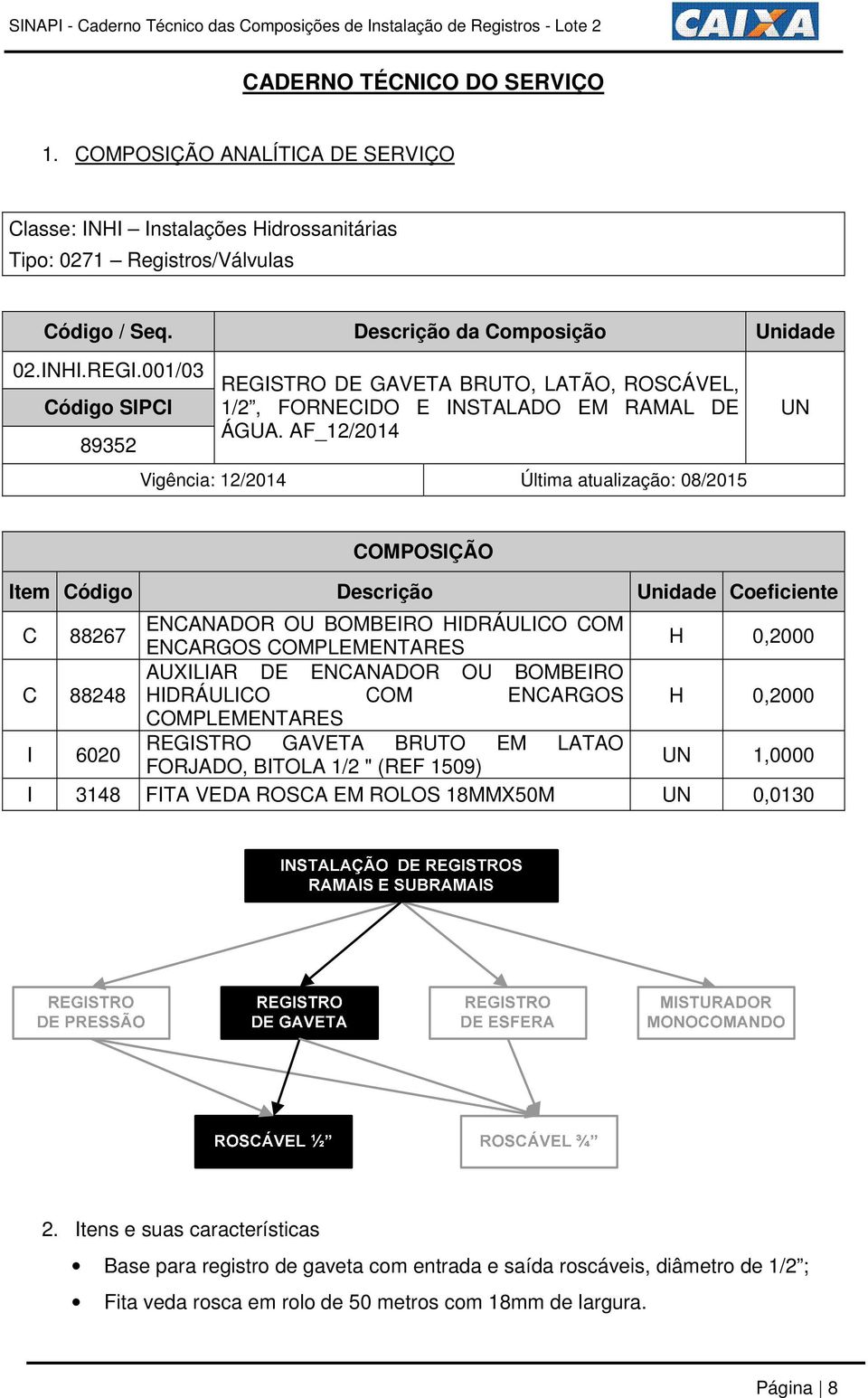 AF_12/2014 Vigência: 12/2014 Última atualização: 08/2015 UN COMPOSIÇÃO Item Código Descrição Unidade Coeficiente C 88267 ENCANADOR OU BOMBEIRO HIDRÁULICO COM ENCARGOS COMPLEMENTARES H 0,2000 AUXILIAR