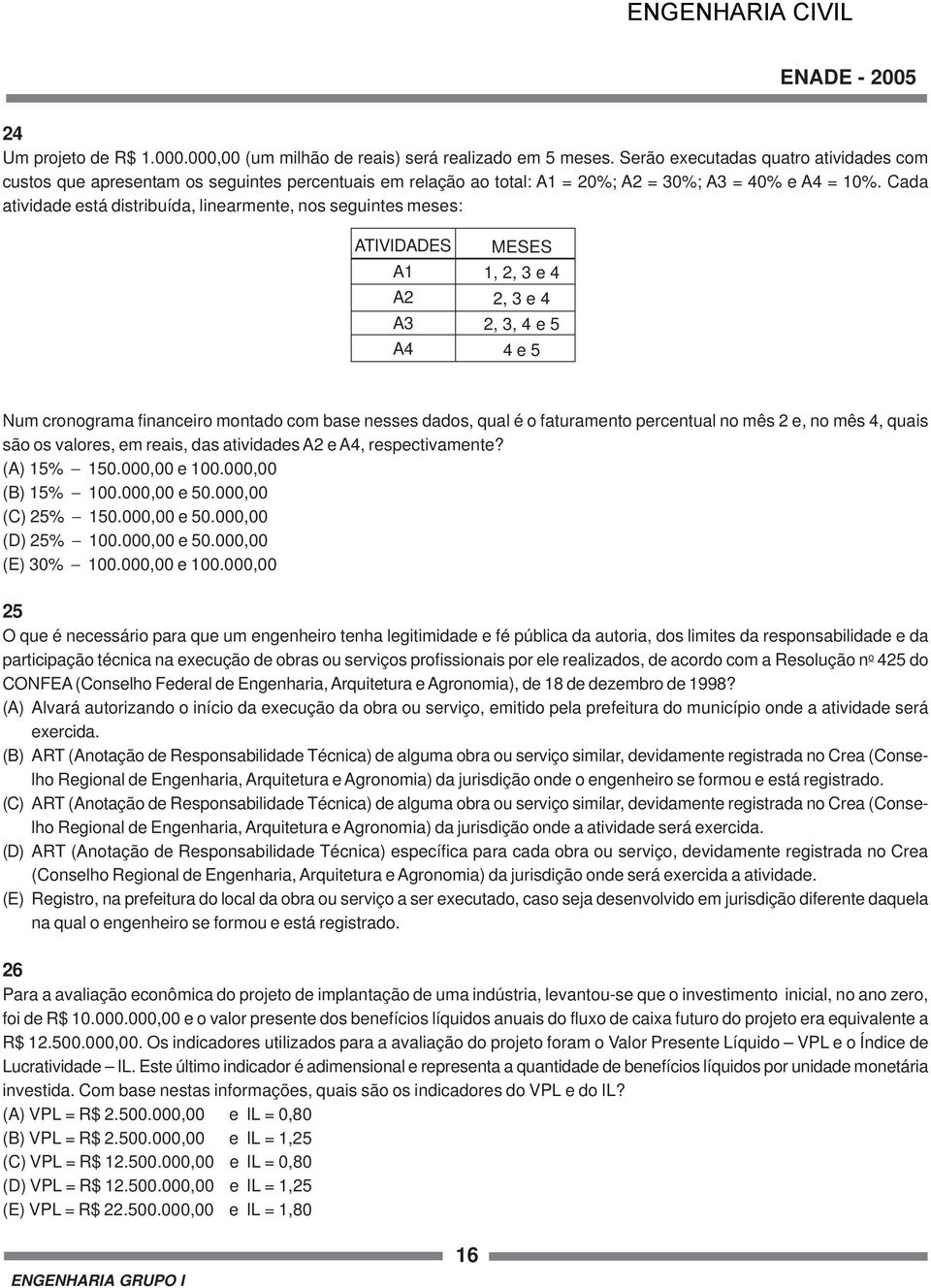 Cada atividade está distribuída, linearmente, nos seguintes meses: ATIVIDADES A1 A A3 A4 MESES 1,, 3 e 4, 3 e 4, 3, 4 e 5 4 e 5 Num cronograma financeiro montado com base nesses dados, qual é o