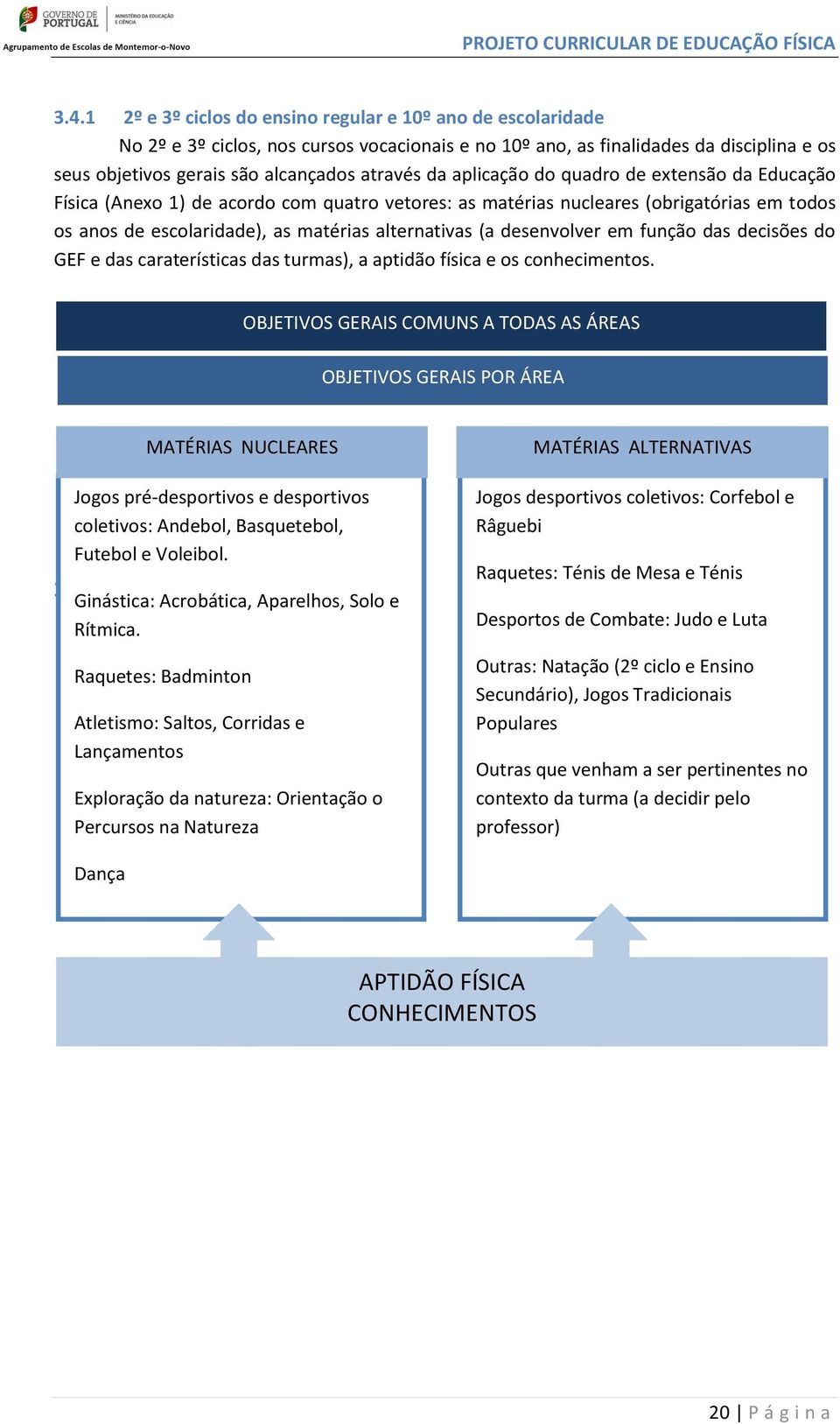 desenvolver em função das decisões do GEF e das caraterísticas das turmas), a aptidão física e os conhecimentos.