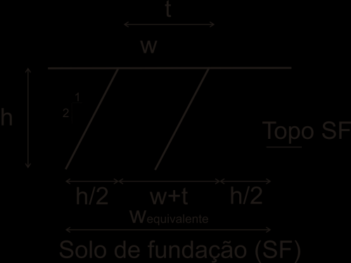 Para o exemplo da Figura 1 o fator N é igual a três que é o número de rodados em tandem para cada alinhamento.