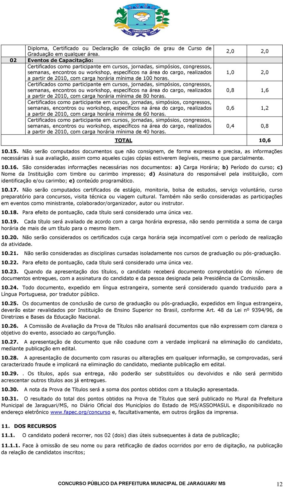 carga horária mínima de 100 horas.