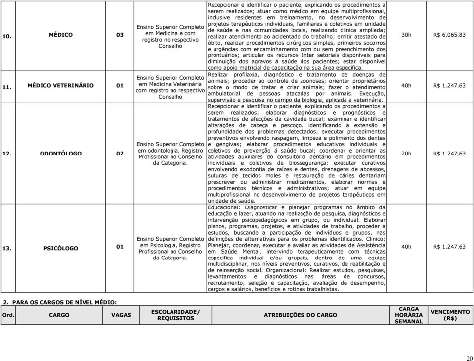 em odontologia, Registro Profissional no Conselho da Categoria. Ensino Superior Completo em Psicologia, Registro Profissional no Conselho da Categoria.