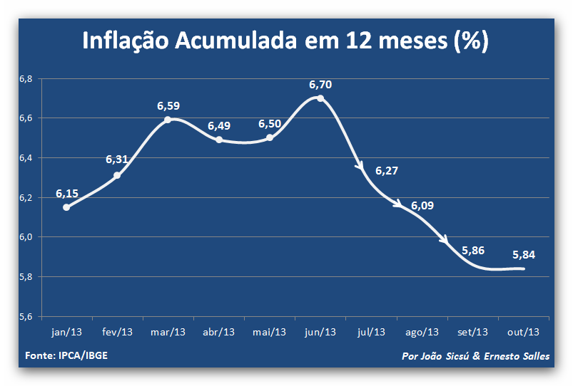 22. Inflação acumulada em 12 meses INFLAÇÃO MODERADA e CONTROLADA.