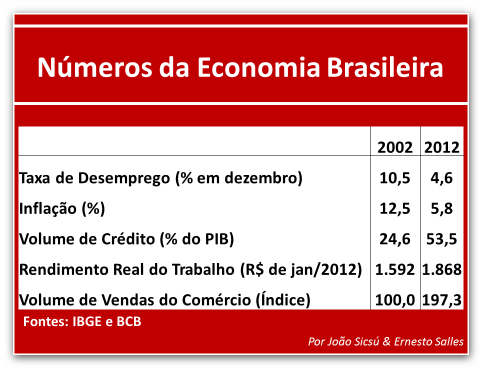 23. Comparativo de indicadores