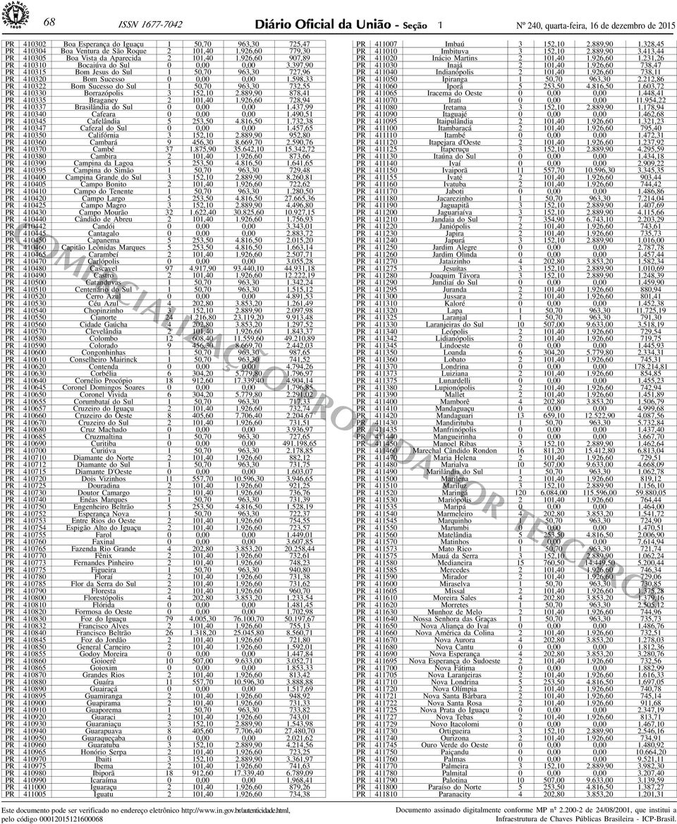 397,90 PR 410315 Bom Jesus do Sul 1 50,70 963,30 727,96 PR 410320 Bom Sucesso 0 0,00 0,00 1.598,33 PR 410322 Bom Sucesso do Sul 1 50,70 963,30 732,55 PR 410330 Borrazópolis 3 152,10 2.